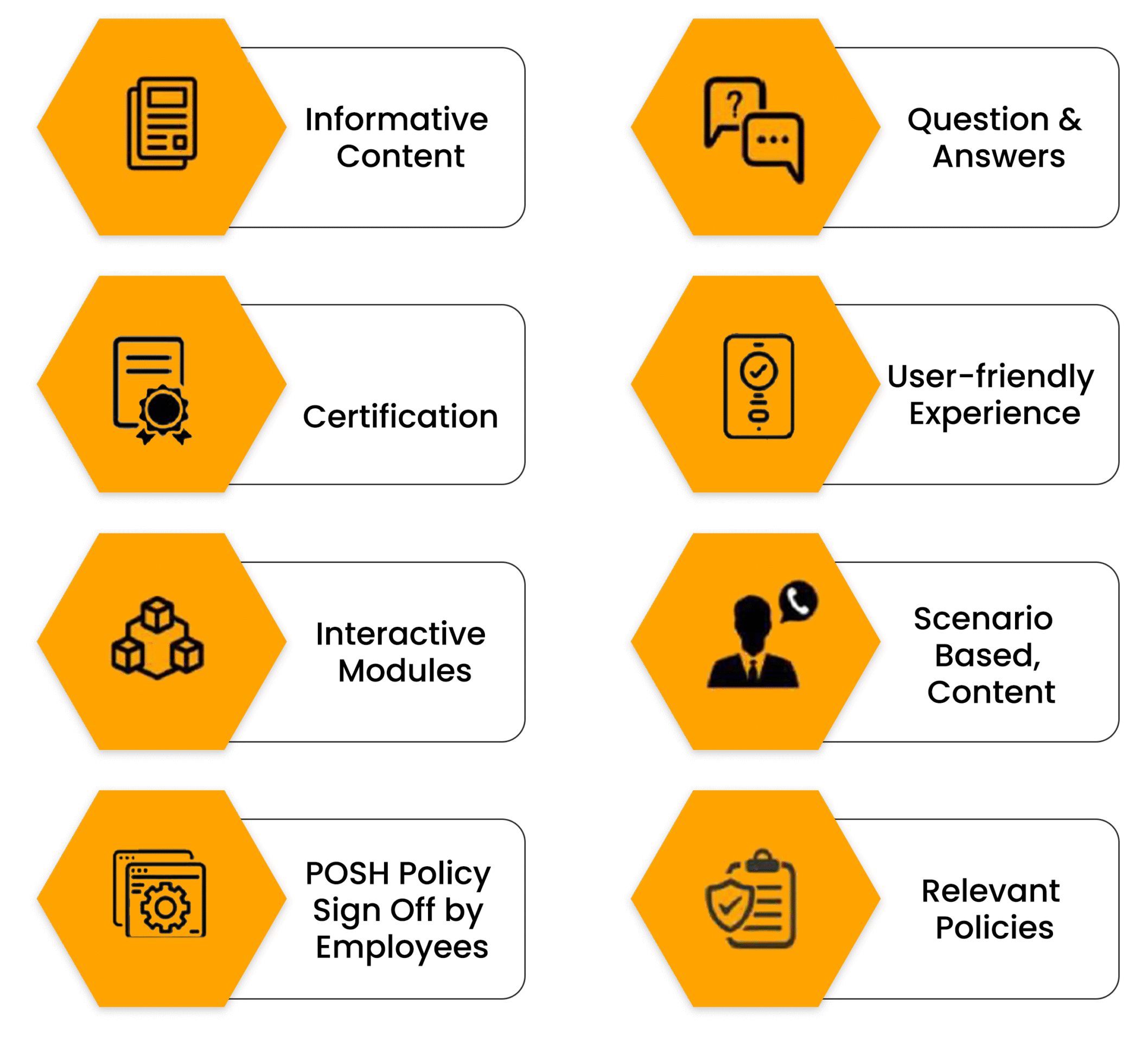 Employee Awareness & Sensitization Programmes